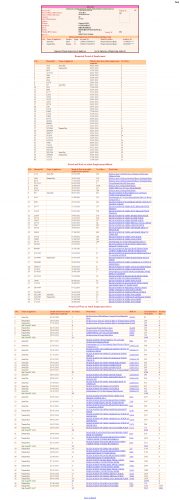 Details of Reg