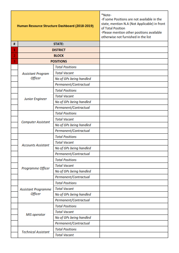 MGNREGA HUMAN RESOURCE REQUIREMENT
