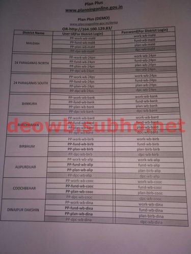 plan plus id password 1