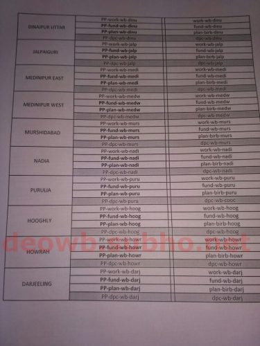 plan plus id password 2